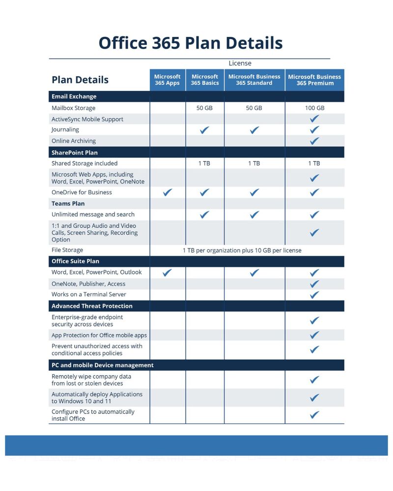 Microsoft 365 Office Inclusions